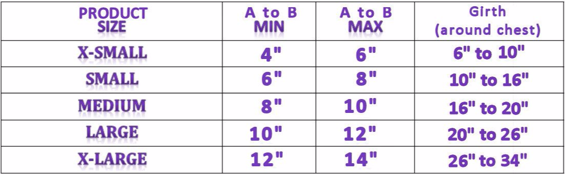 Measurements